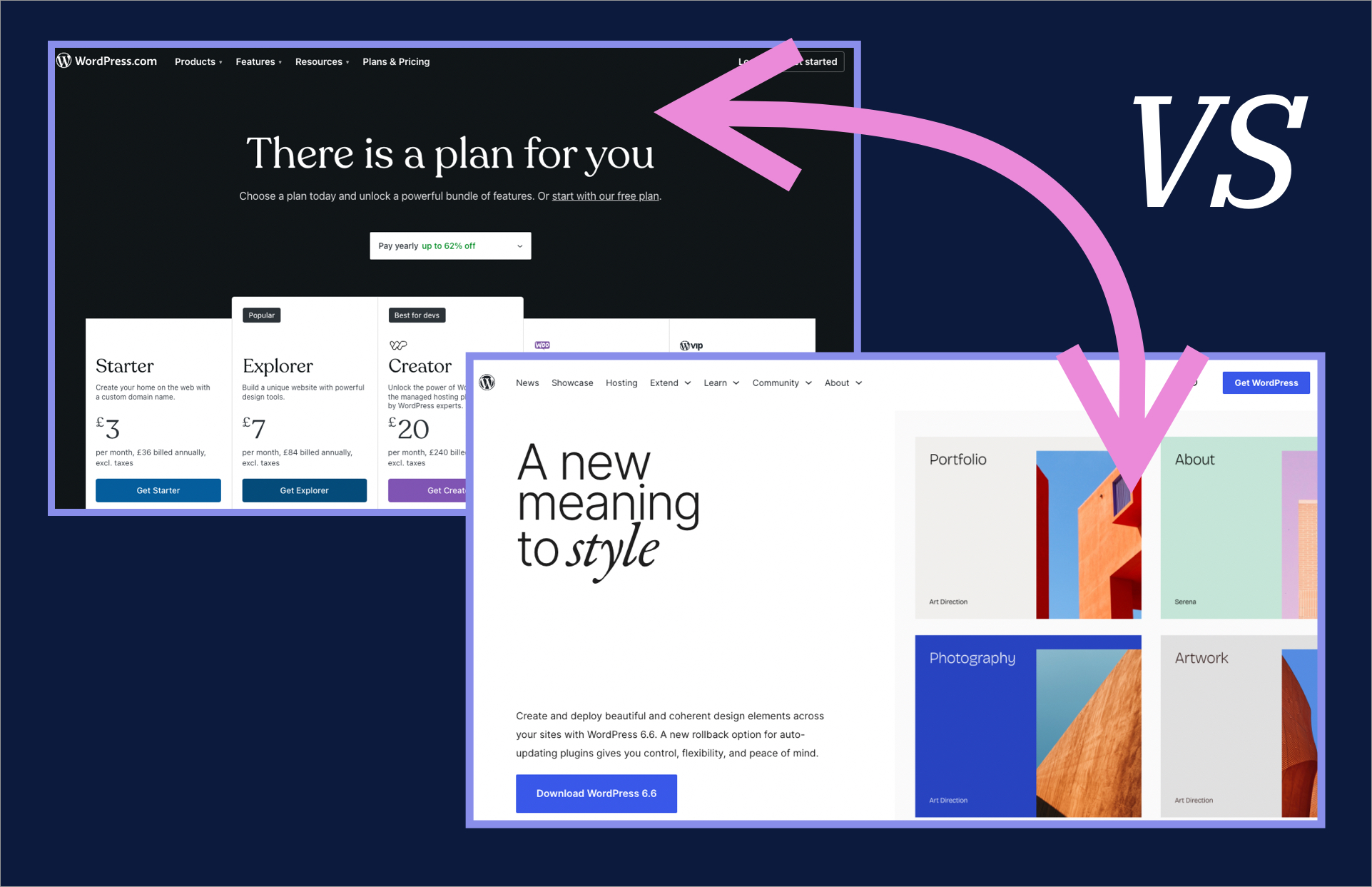 Wordpress.org vs Wordpress.com: what is the difference in 2024?